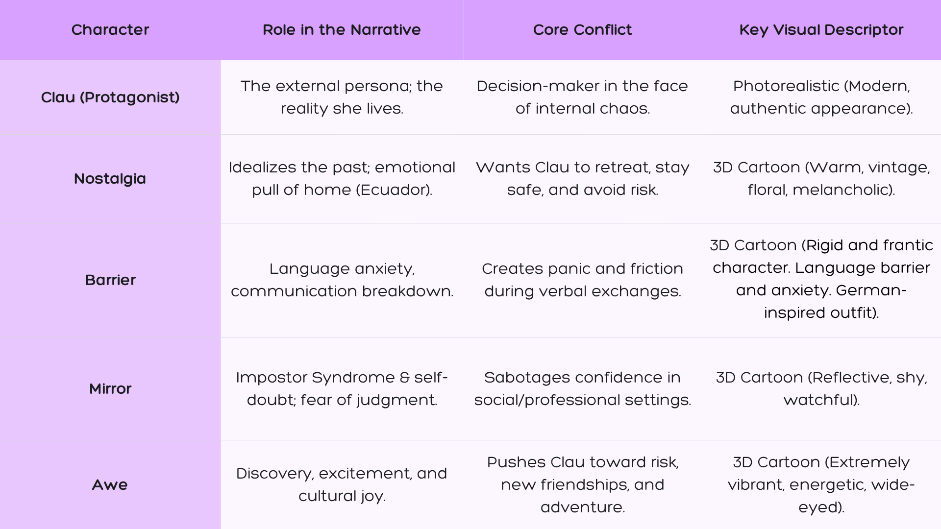 Character concept table